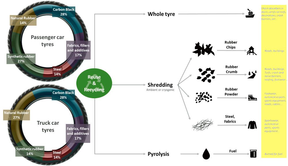 مطالعات امکان سنجی لاستیک بارز