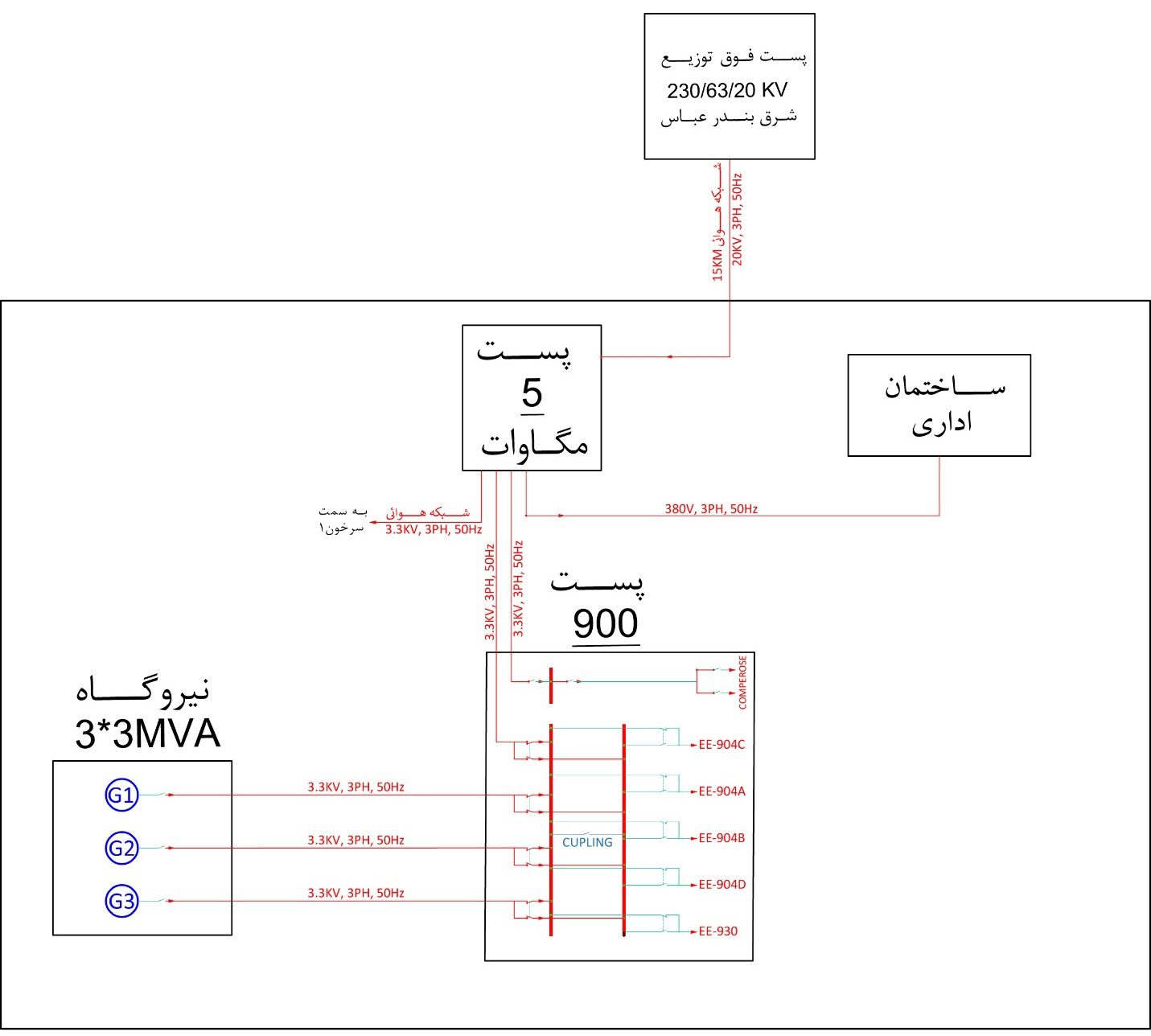 گزارش مطالعات اولیه و ارزیابی وضعیت موجود تاسیسات الکتریکی سرخون - مشانیک