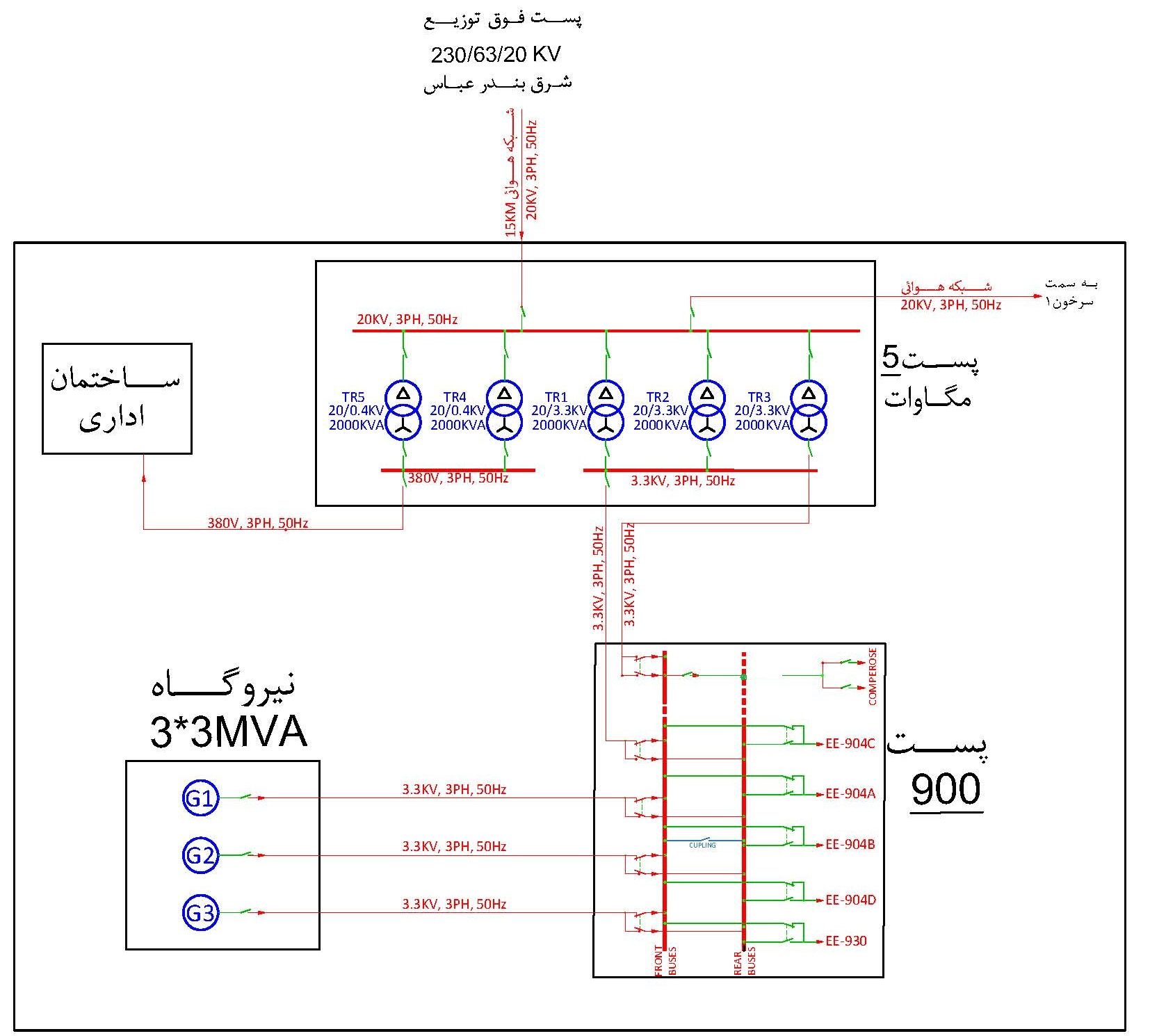 گزارش مطالعات اولیه و ارزیابی وضعیت موجود تاسیسات الکتریکی سرخون - مشانیک