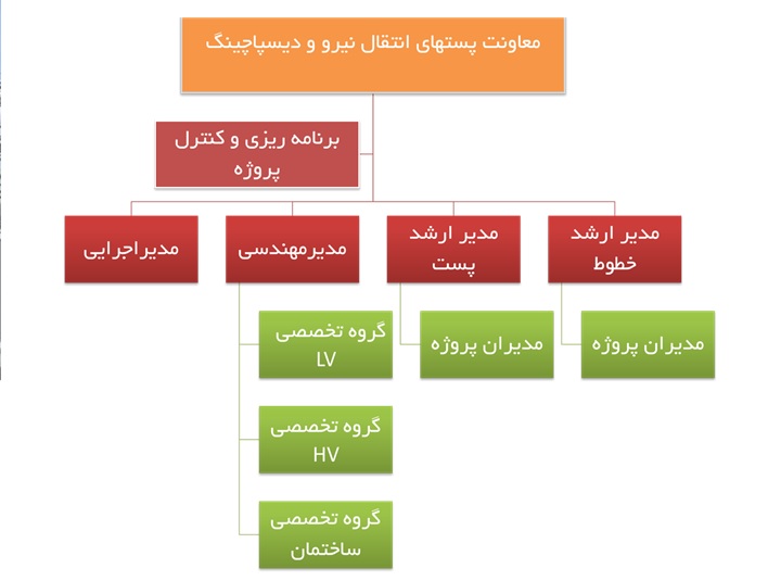 معاونت مهندسی پست های انتقال نیرو و دیسپاچینگ