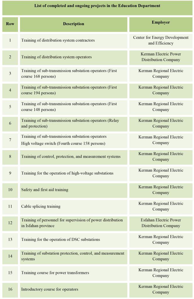 Education Department Moshanik