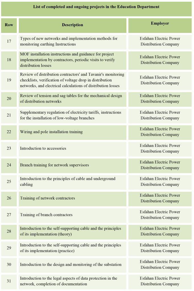 Education Department Moshanik