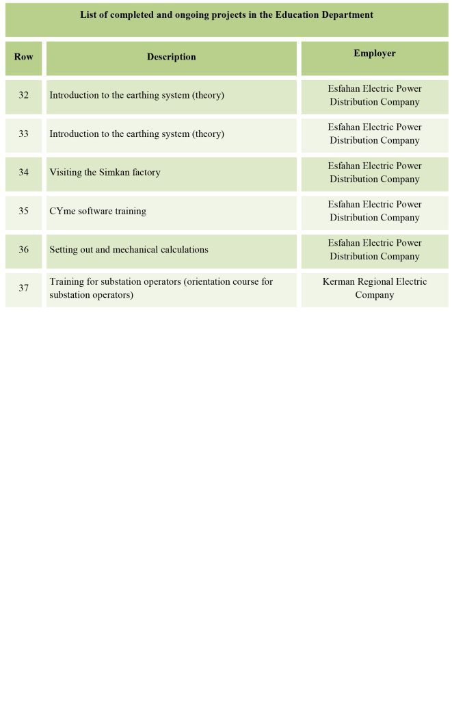 Education Department Moshanik